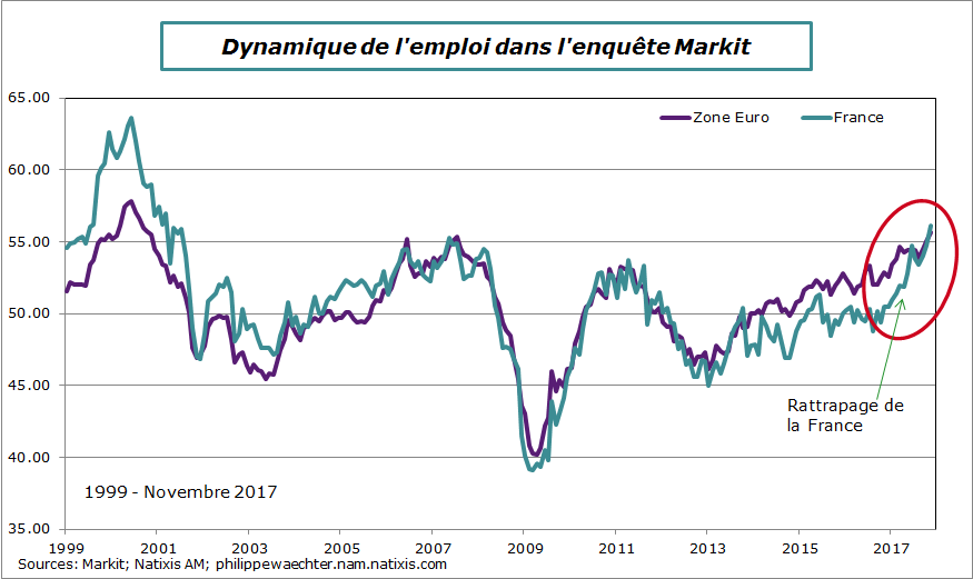 ze-f-2017-novembre-markit-emploi