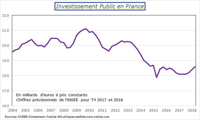 France-Inve-public