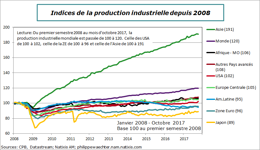 monde-2017-Octobre-ipi-zone