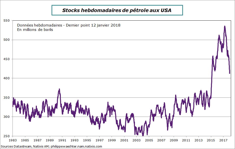 stocksPetrole-12janvier2018