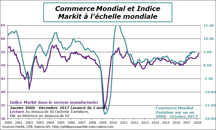 World-2017-decembre-PMI-Trade
